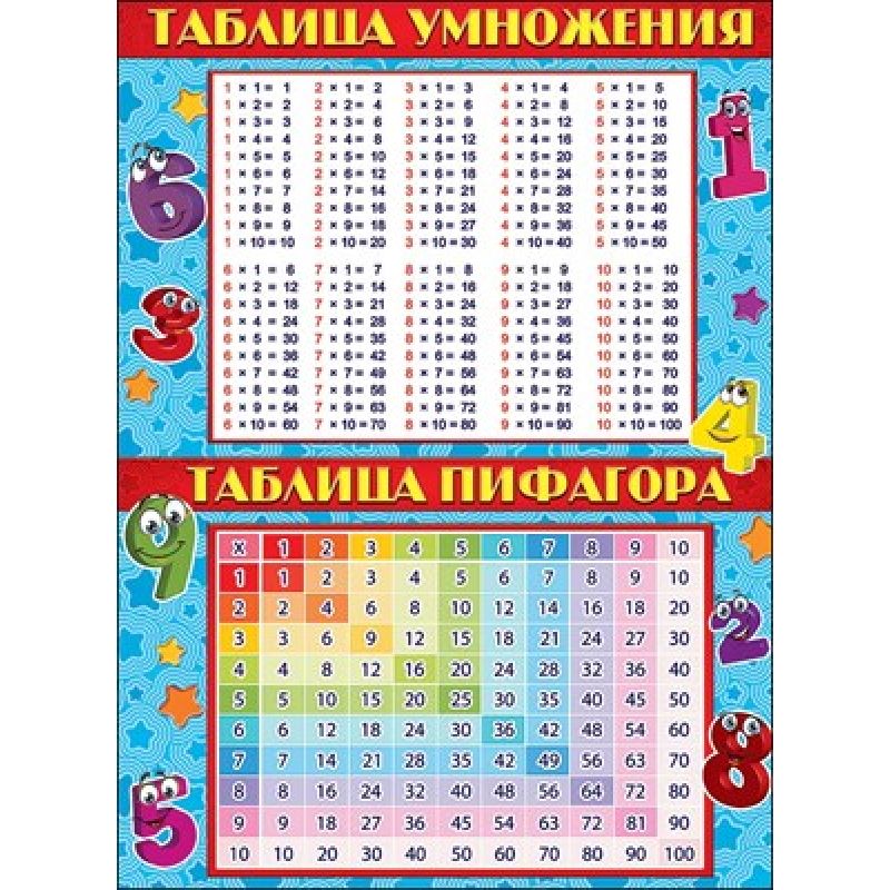 Плакат А2,'Таблица умножения', 0800719