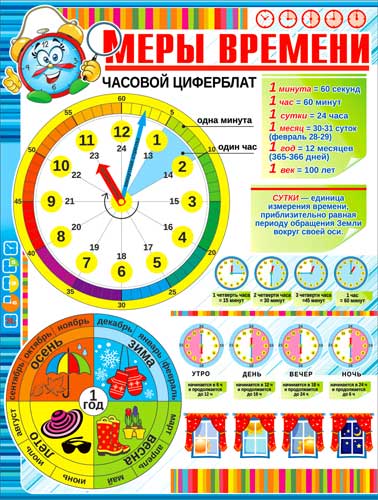 Плакат А2 'Меры времени' 450х595 мм, Р2-282